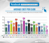 Publicité menant à votre site web 2-3x moins cher qu'ailleurs ( Traffic Québecois seulement)